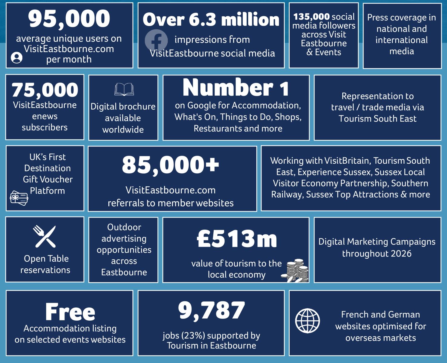 Advertise with VisitEastbourne
